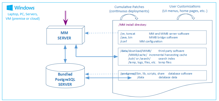 A diagram of a server AI-generated content may be
incorrect.
