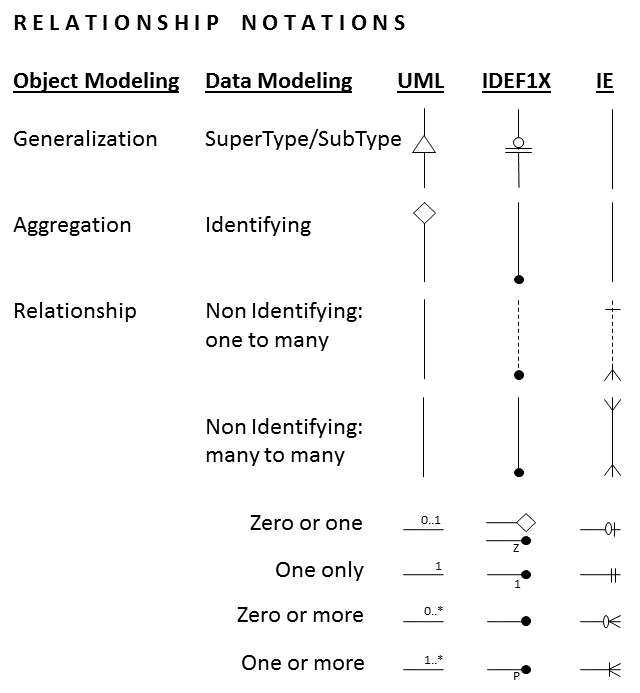 A diagram of a model Description automatically generated with medium
confidence