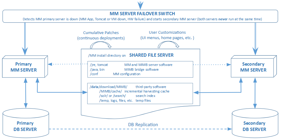 A diagram of a server AI-generated content may be
incorrect.