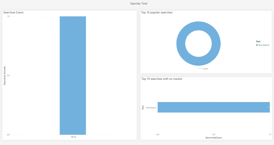 A screenshot of a computer Description automatically
generated