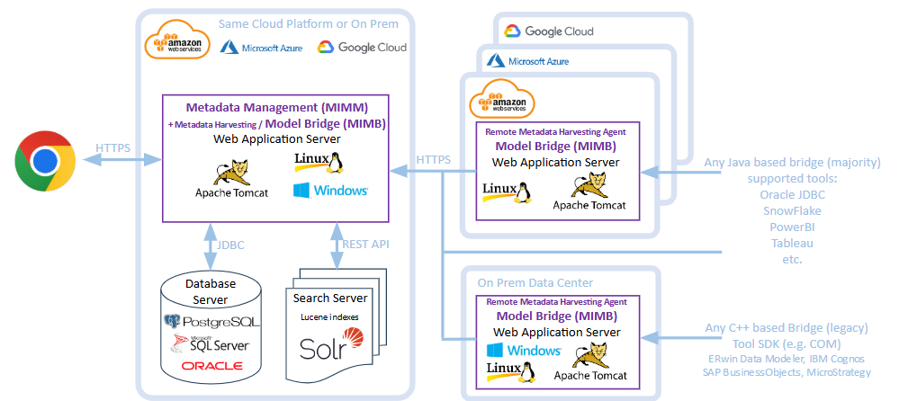 A diagram of a cloud server AI-generated content may be
incorrect.