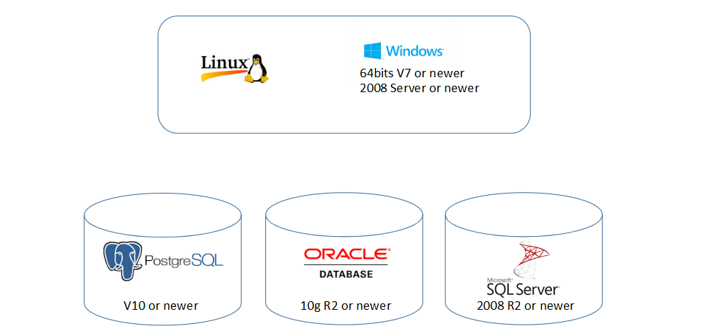 A group of cylinder shapes with text AI-generated content may be
incorrect.