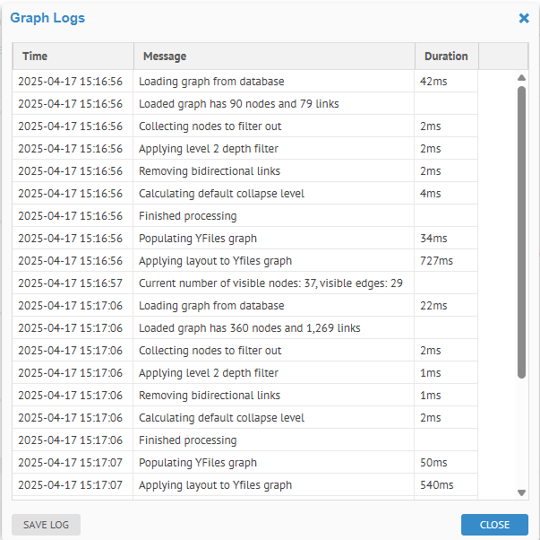 A screenshot of a graph log AI-generated content may be
incorrect.